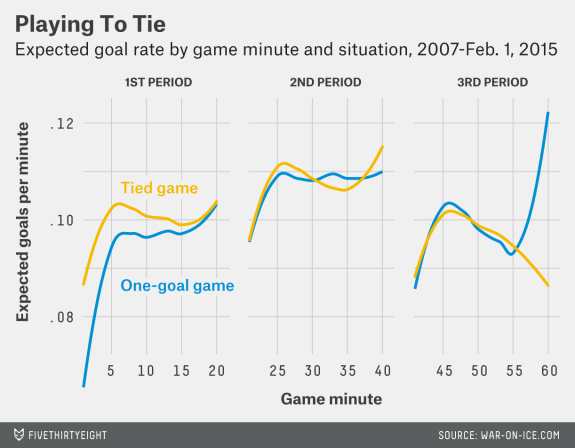 playing-conservatively-in-1-goal-game