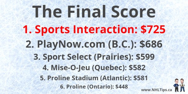 How bad are Proline hockey odds